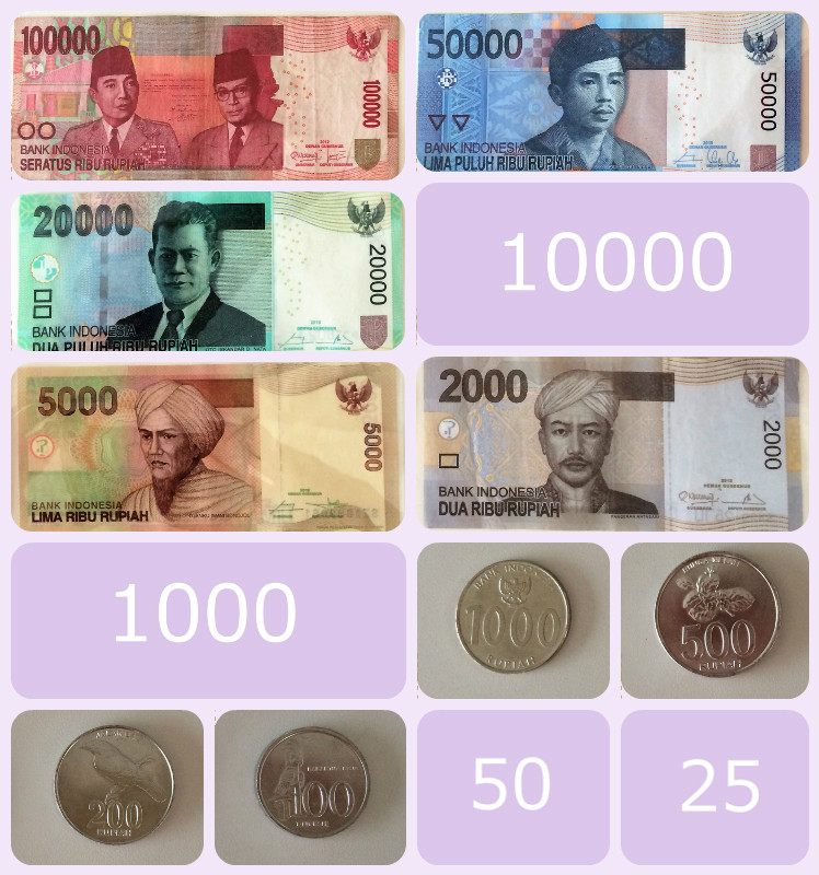 インドネシアの通貨